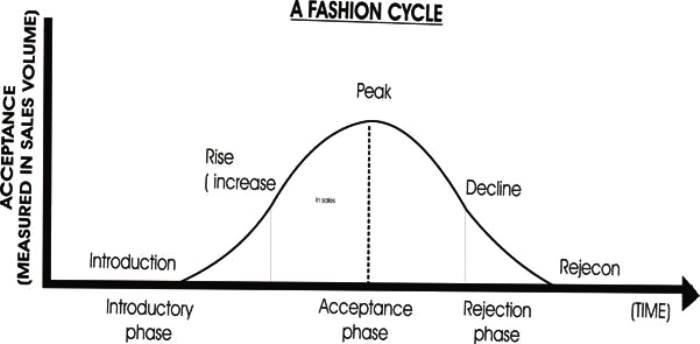 fashion-cycles