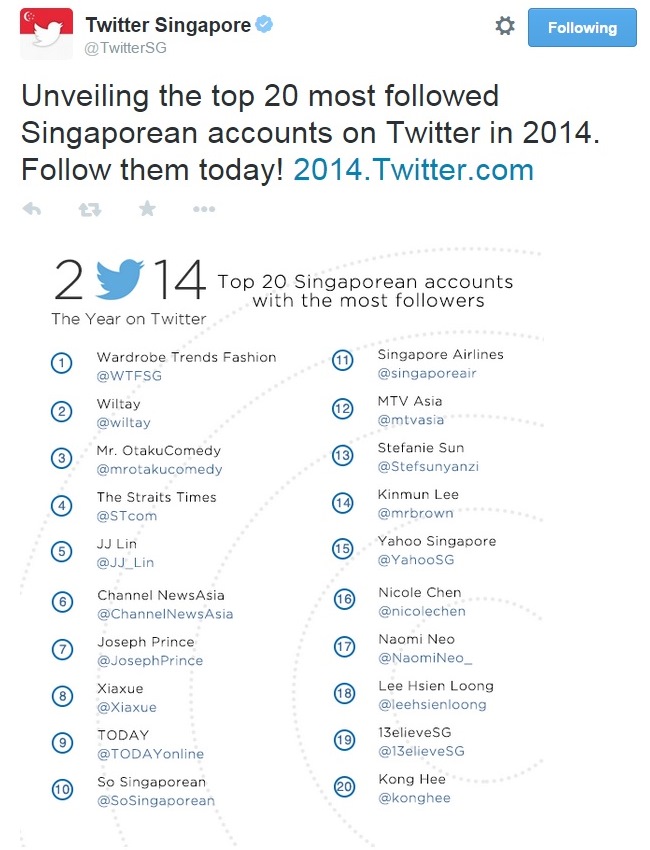 TwitterSG-most-followed-Twitter-accounts