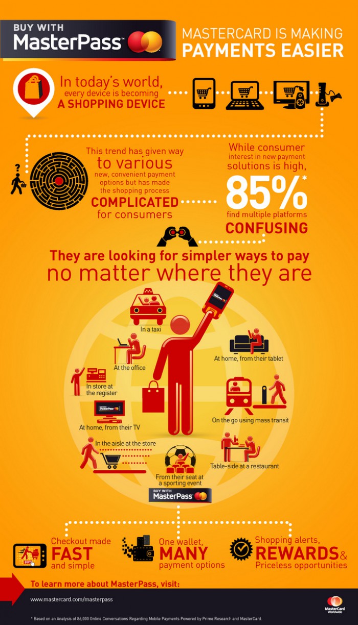 WTFSG_MasterPass-Consumer-infographic